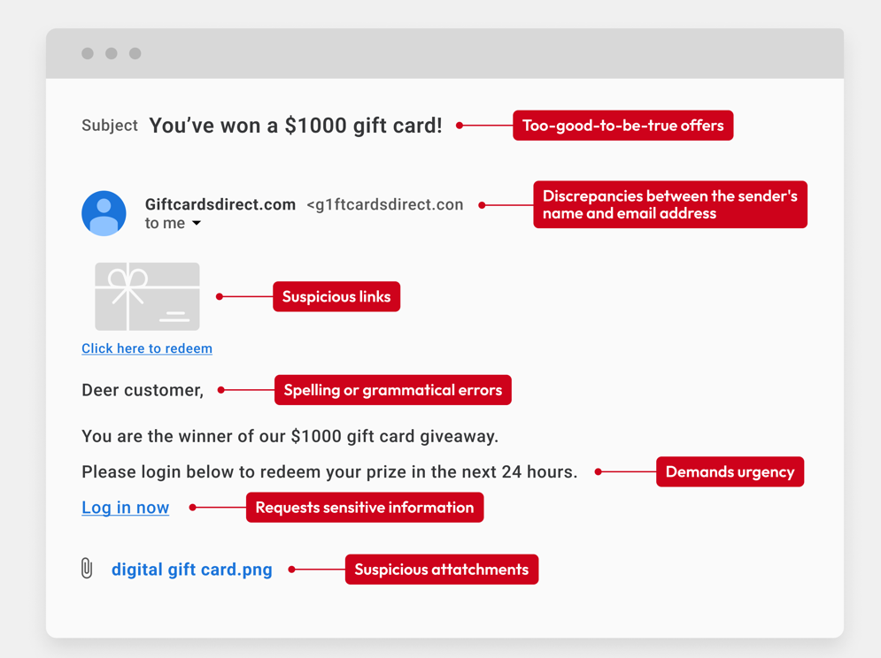 Example of a phishing email